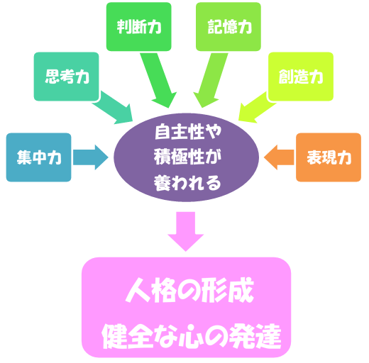 リトミック相関図