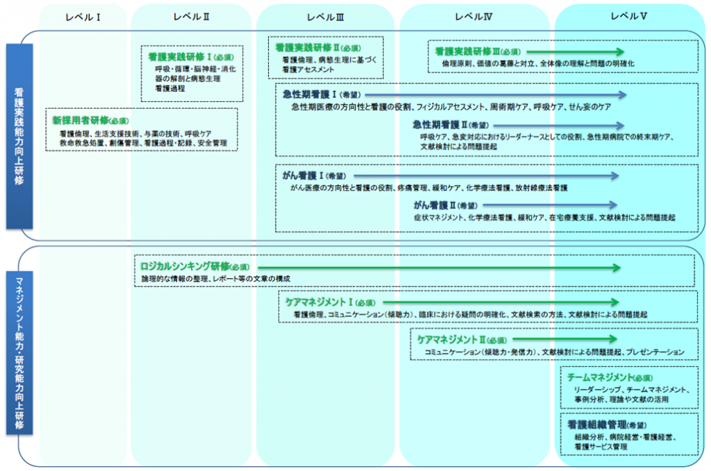 教育概念図