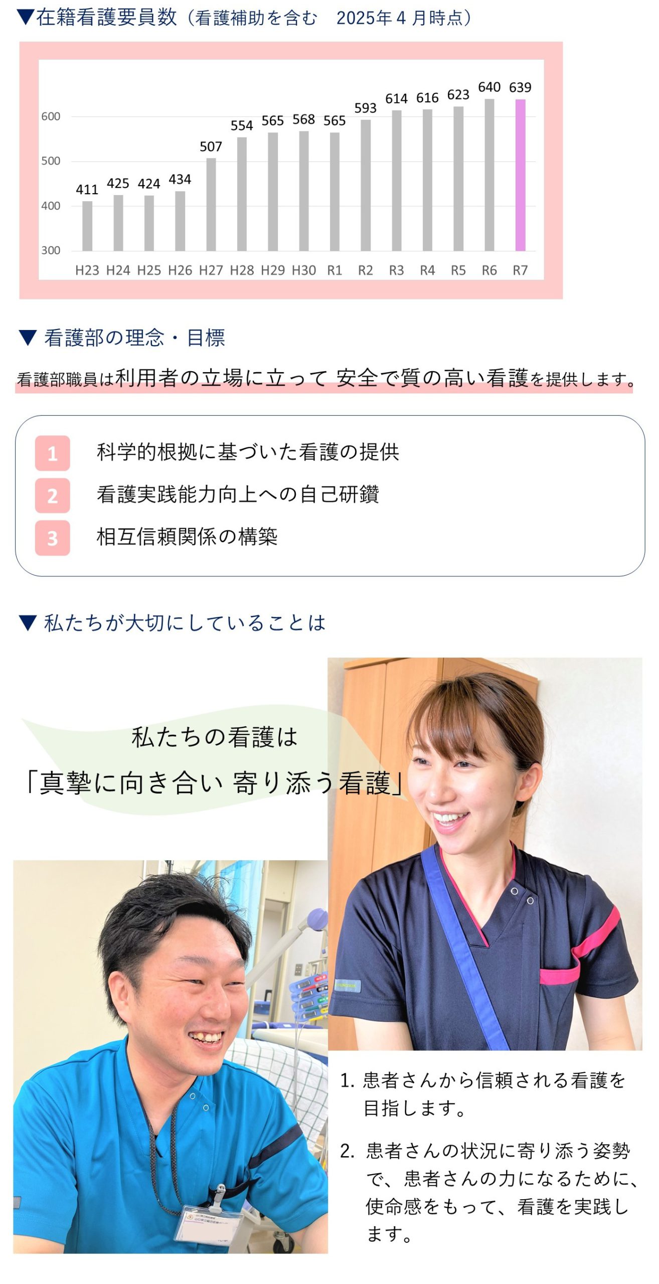看護部のご紹介
