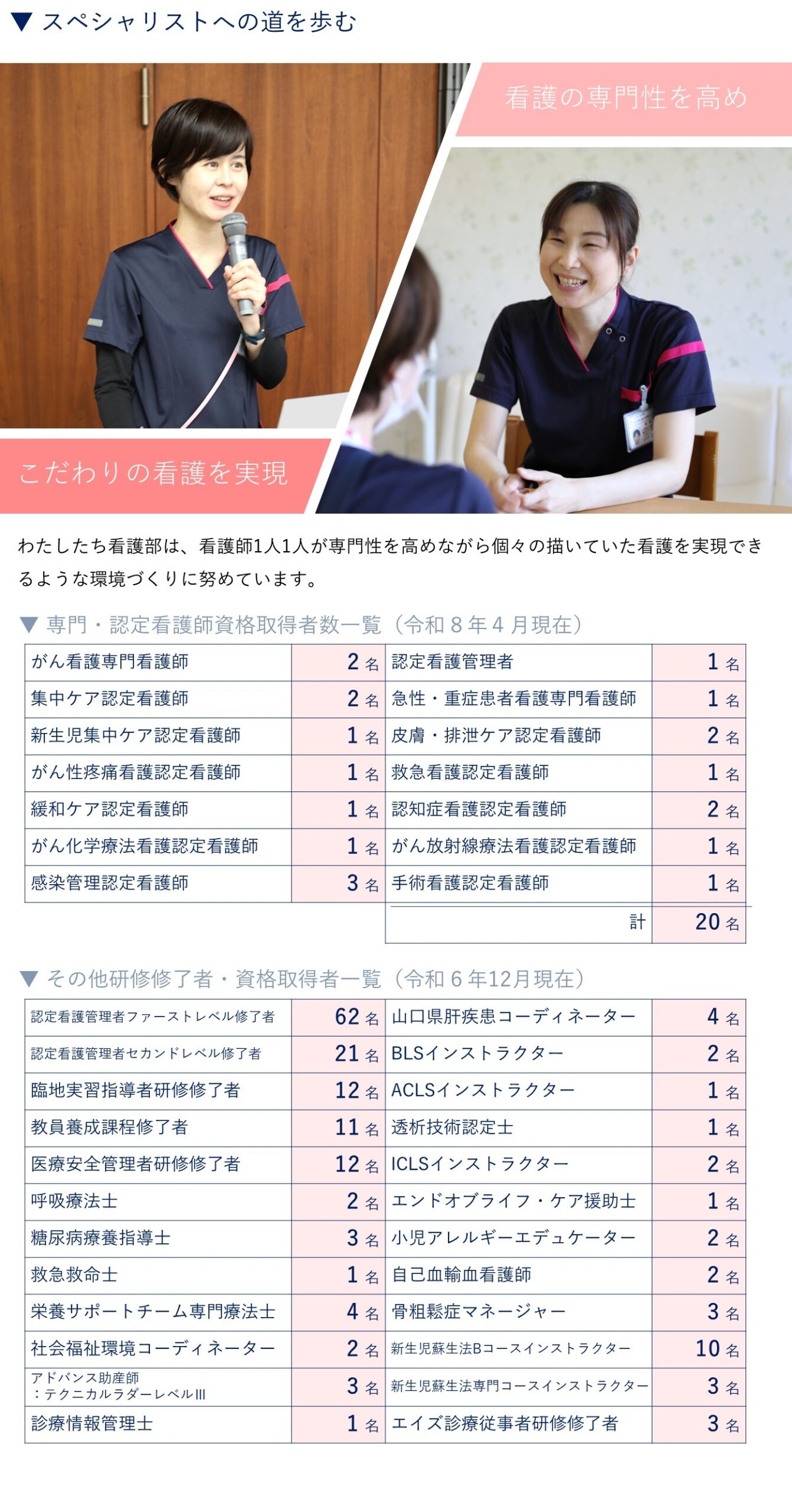 専門・認定看護師資格取得者一覧