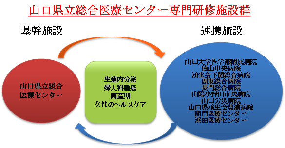 専門研修施設群の説明イラスト