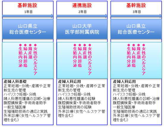 研修プログラム連携施設説明画像