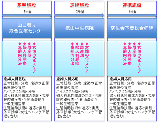 研修プログラム連携施設説明画像