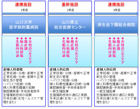 研修プログラム連携施設説明画像