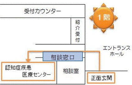 認知症疾患医療センター場所 画像