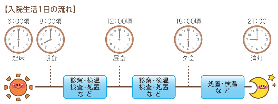 入院生活１日の流れの説明イラスト