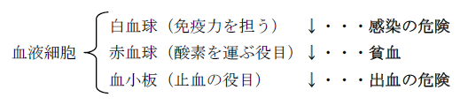 再生不良性貧血の症状説明画像