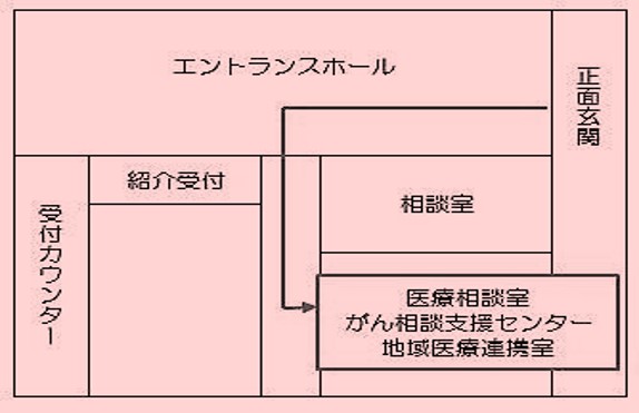 がん相談支援センターへの行き方図