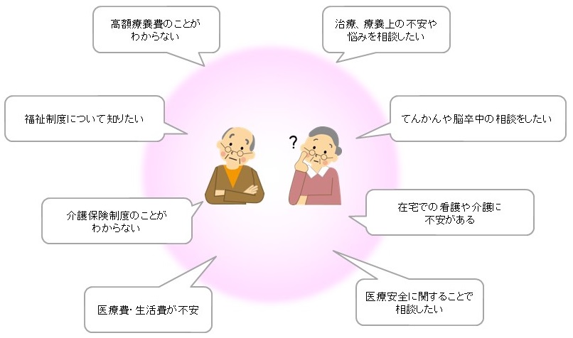 医療相談室の相談内容