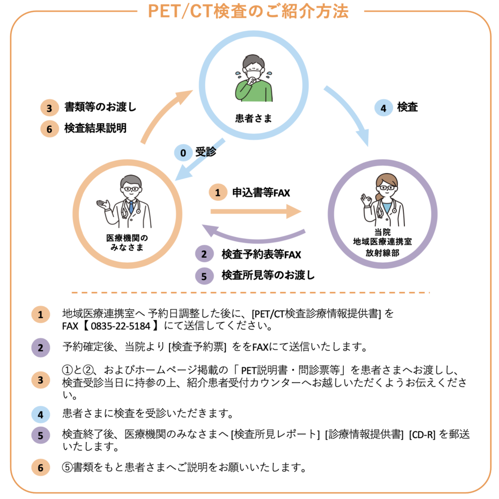 PET／CTについて