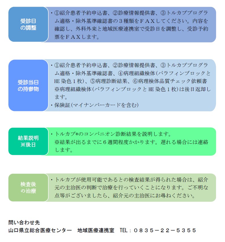 院外紹介:乳がん(トルカププログラム)フロー図