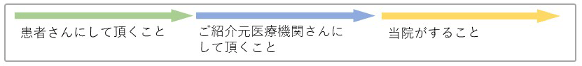 矢印マークの説明