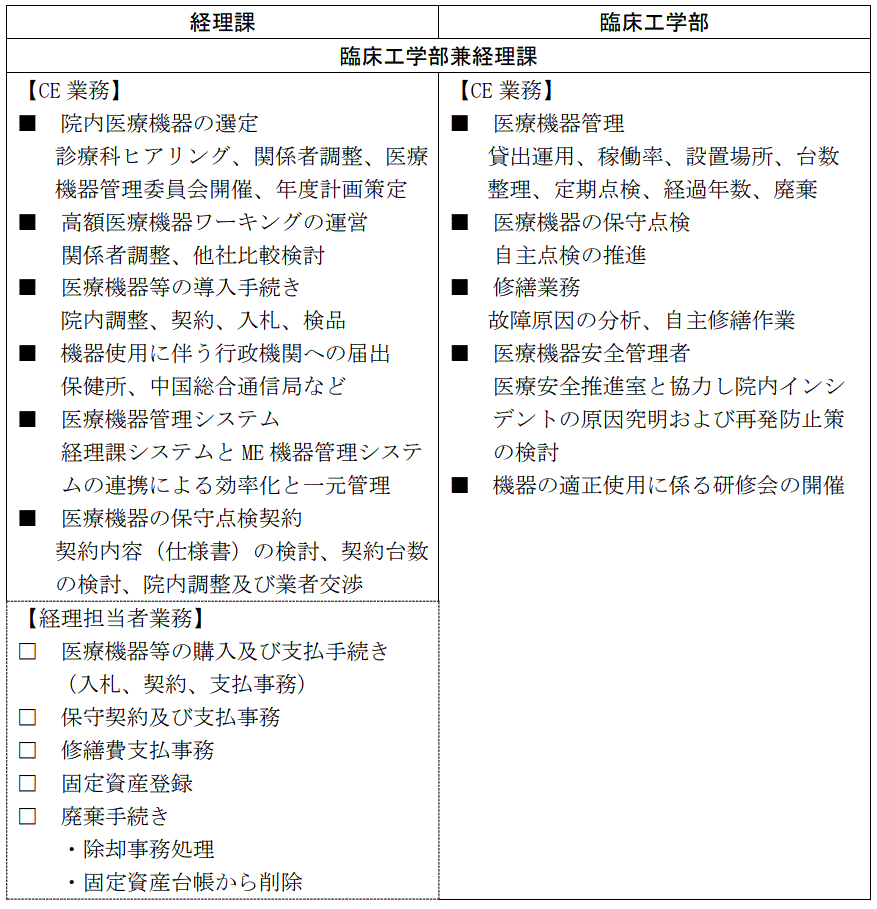 医療機器の選定・管理・廃棄までの一連の業務のCEと経理課連携